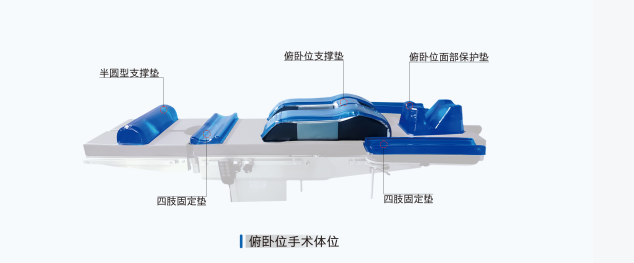 手術室俯臥位手術體位